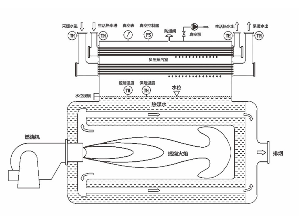 燃油氣臥式真空熱水鍋爐