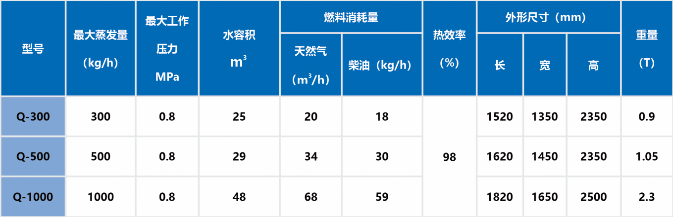 性能參數(shù)