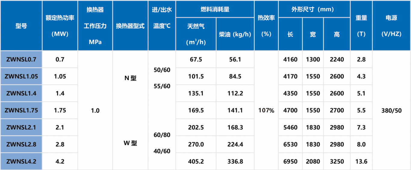 燃油氣臥式冷凝真空熱水鍋爐